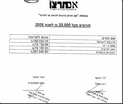 הדו"ח החסר של "אם תרצו". האם יואב הורוביץ הוא מקורבו של נתניהו? 